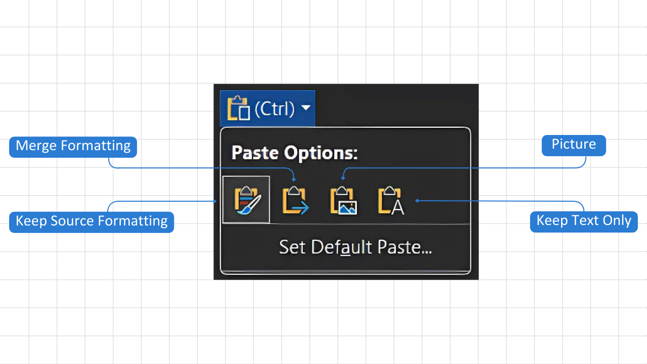Labeled Microsoft Word Paste Options menu showing Keep Source, Merge, Picture, and Keep Text Only.